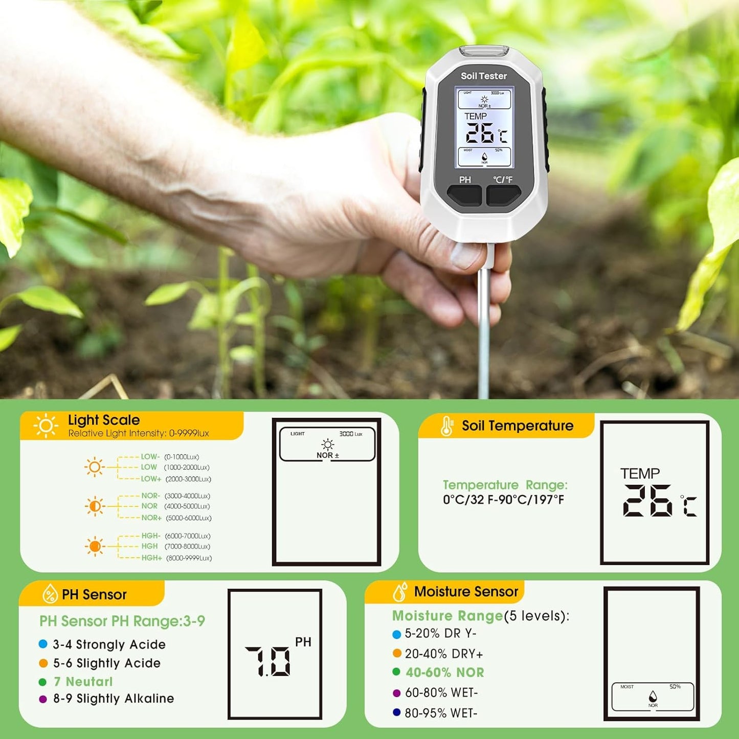 4-in-1 Digital Soil Moisture Meter – PH, Temperature, Sunlight & Moisture Tester with Backlight LCD for Gardening & Farming