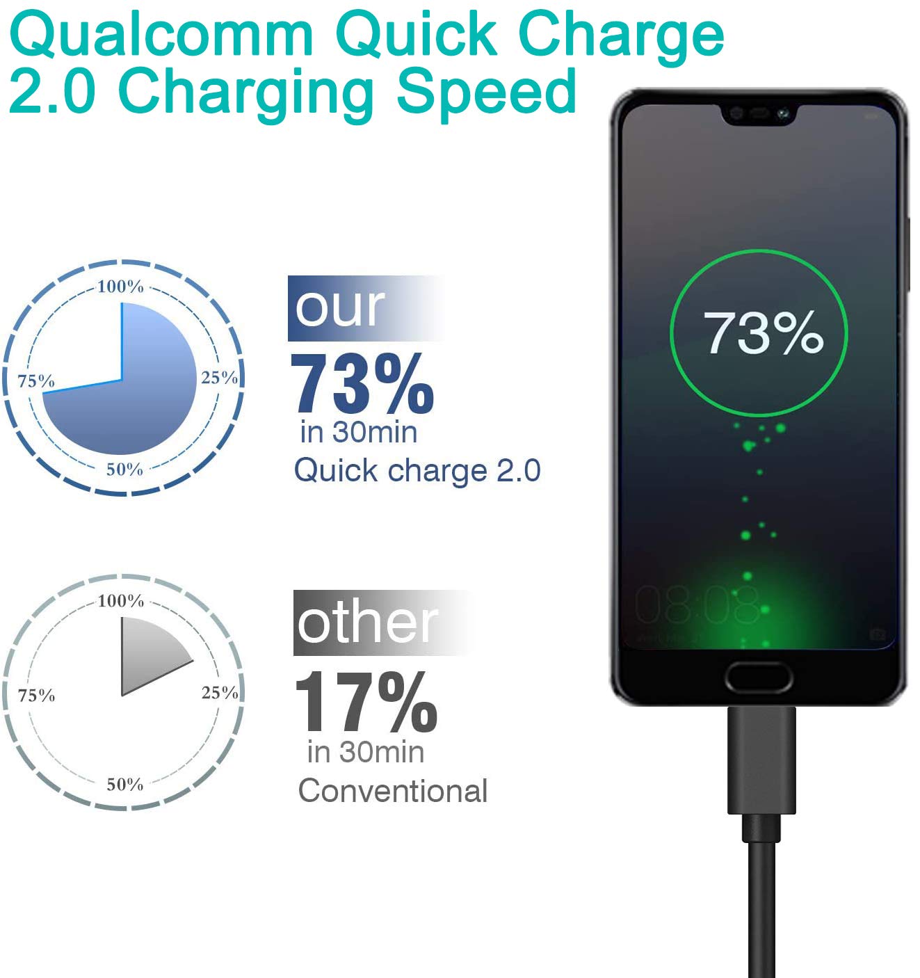 6FT Micro USB Charging Cable Fast Charger