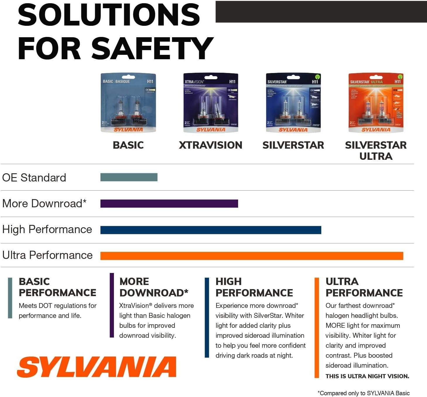 SYLVANIA 9003 XtraVision Halogen Headlight & Fog Bulbs (2-Pack)