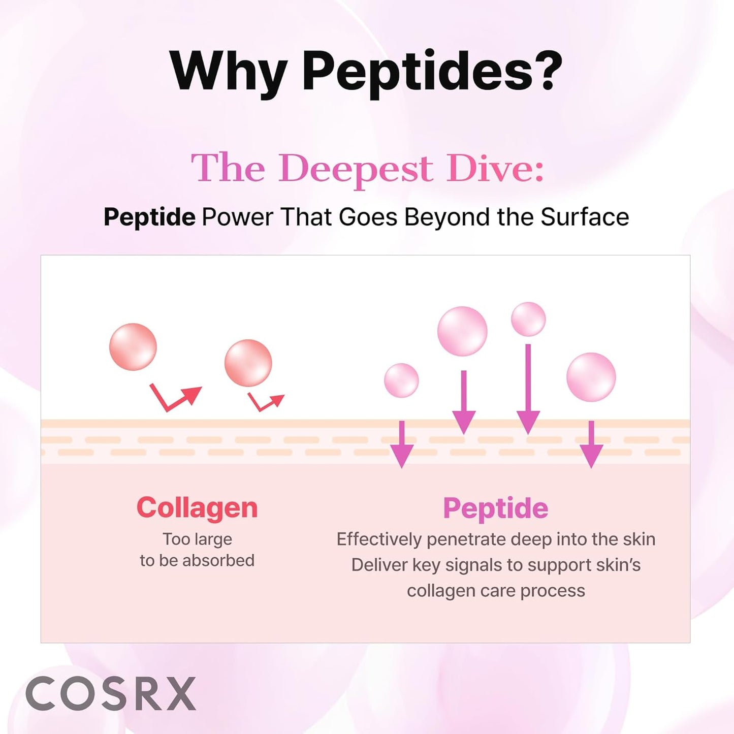 COSRX Pink Peptide Collagen Hydrogel Eye Patches – 60 Patches