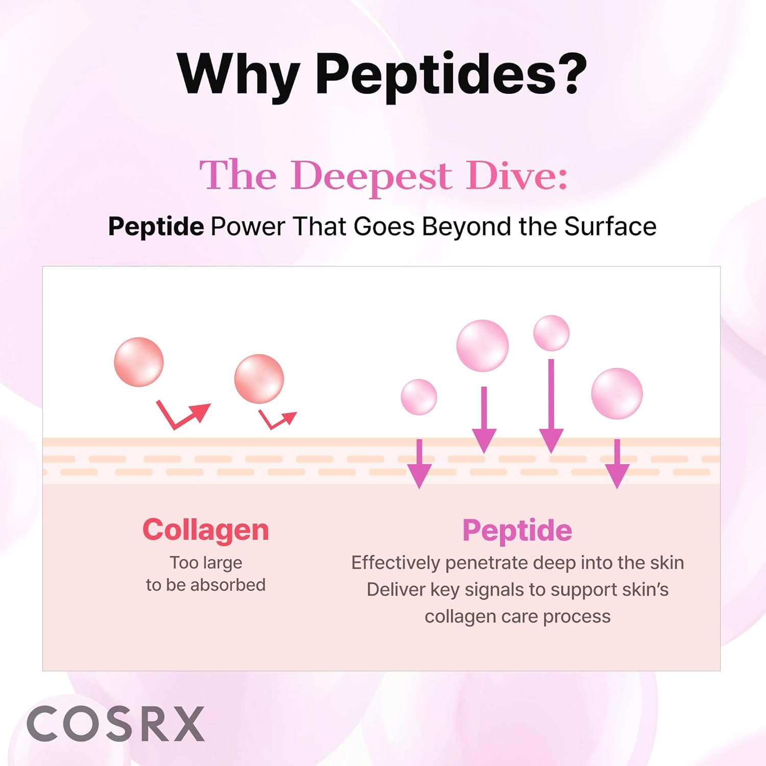 COSRX Pink Peptide Collagen Hydrogel Eye Patches – 60 Patches