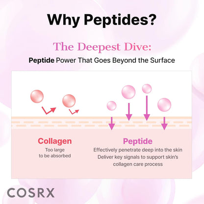 COSRX Pink Peptide Collagen Hydrogel Eye Patches – 60 Patches