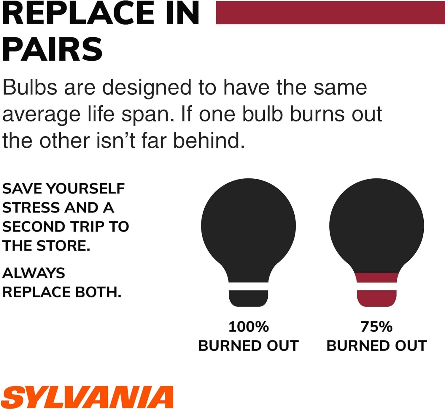SYLVANIA 7443 Long Life Miniature Bulbs (2-Pack)