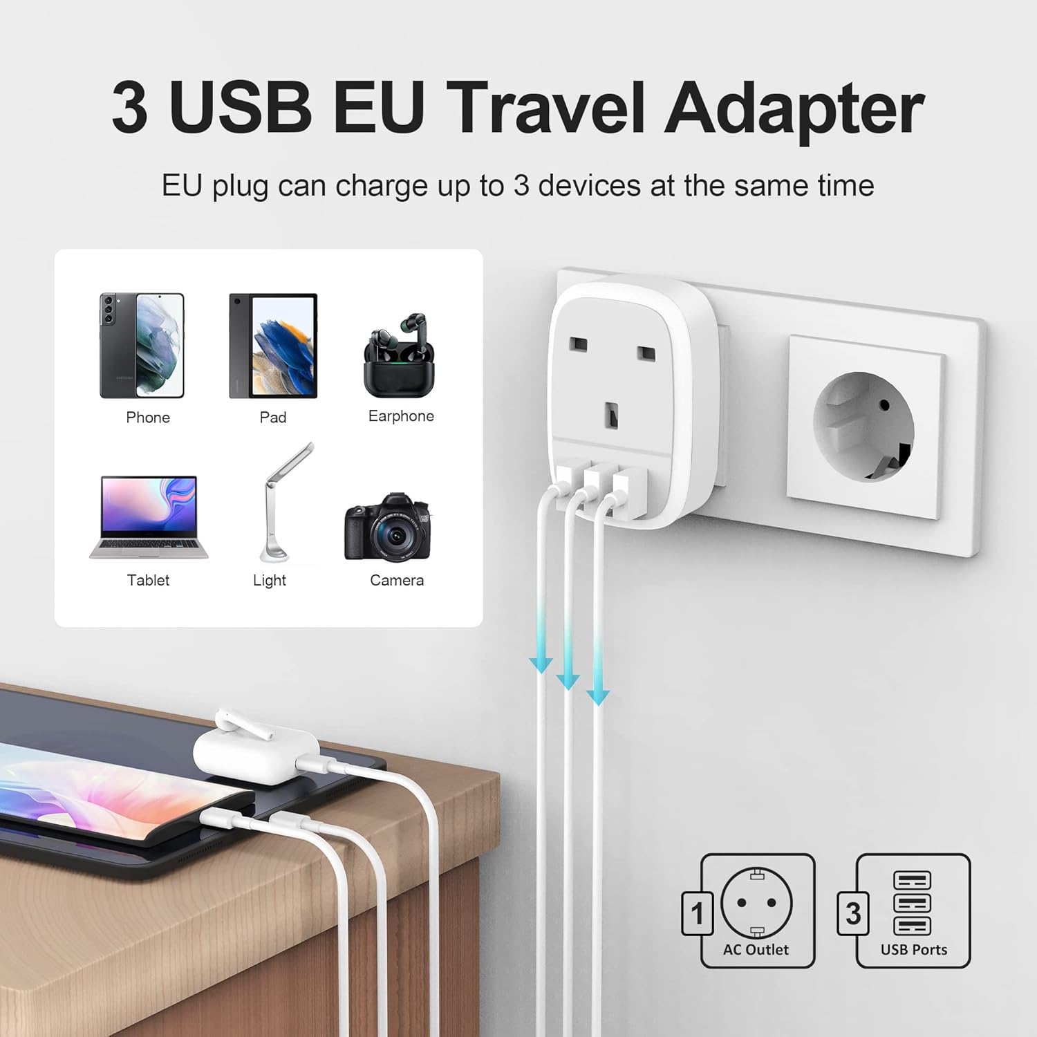 UK to European Adapter Plug 2-Pack – EU Schuko with 3 USB Ports