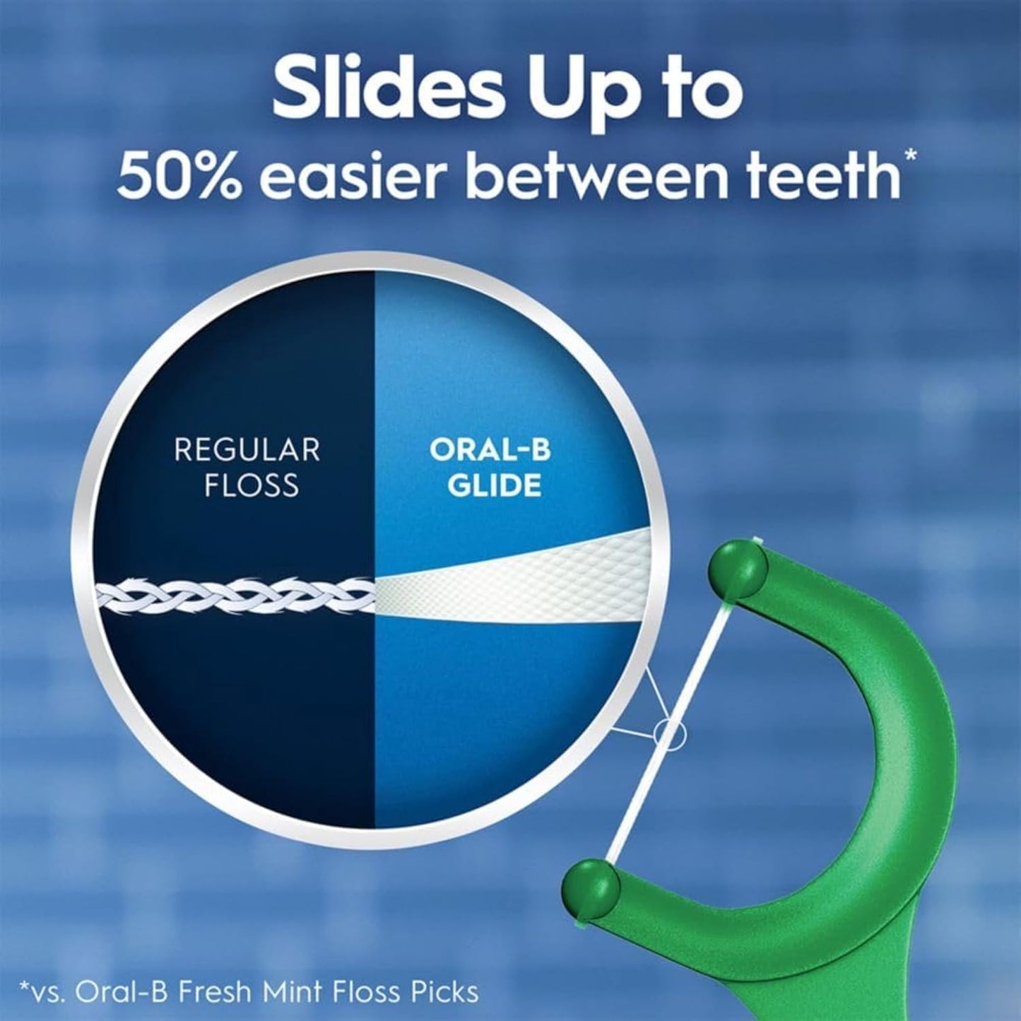 Oral-B Glide Complete Floss Picks – 75 Count