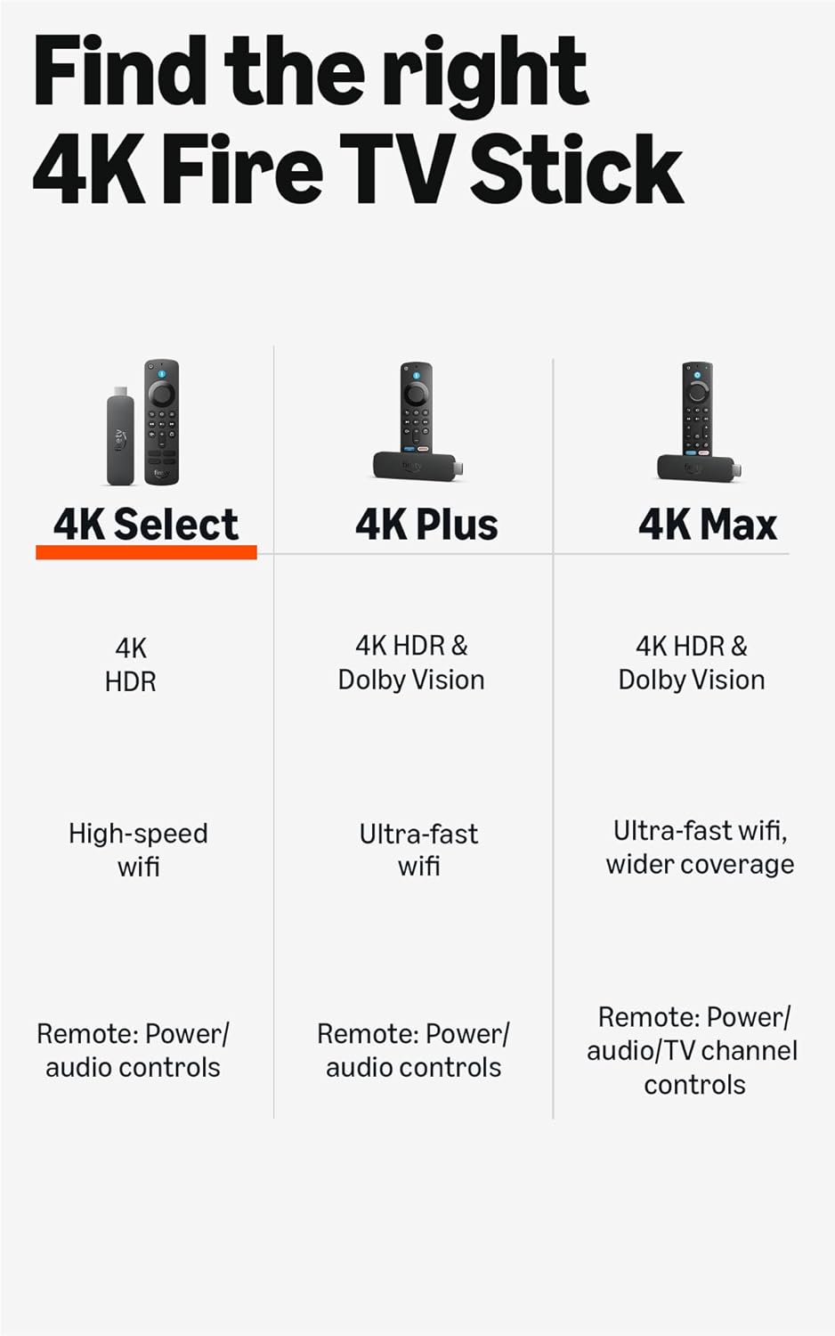 Amazon Fire TV Stick 4K Select – Latest Model with 4K Streaming, AI Search & Free/Live TV