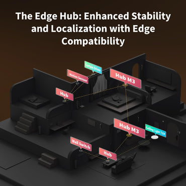 Aqara M3 Hub Matter Controller Zigbee Thread PoE