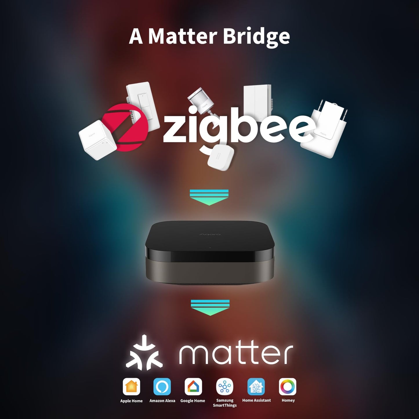 Aqara M3 Hub Matter Controller Zigbee Thread PoE