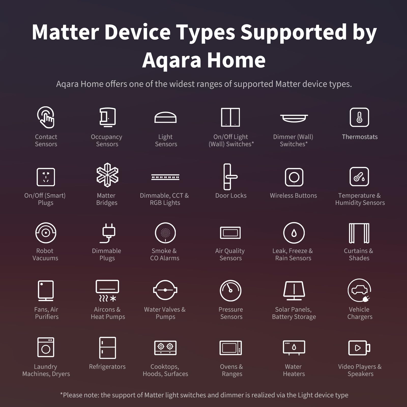 Aqara M3 Hub Matter Controller Zigbee Thread PoE