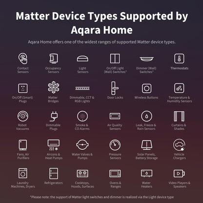 Aqara M3 Hub Matter Controller Zigbee Thread PoE
