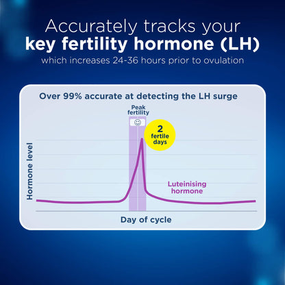 Clearblue Digital Ovulation Test Kit 10 Tests