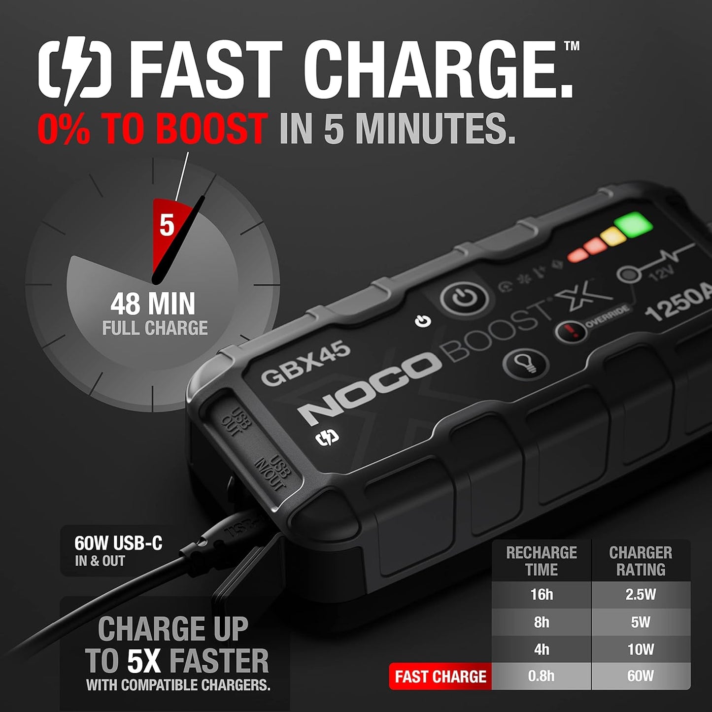 NOCO Boost X GBX45 1250A UltraSafe 12V Jump Starter Power Bank