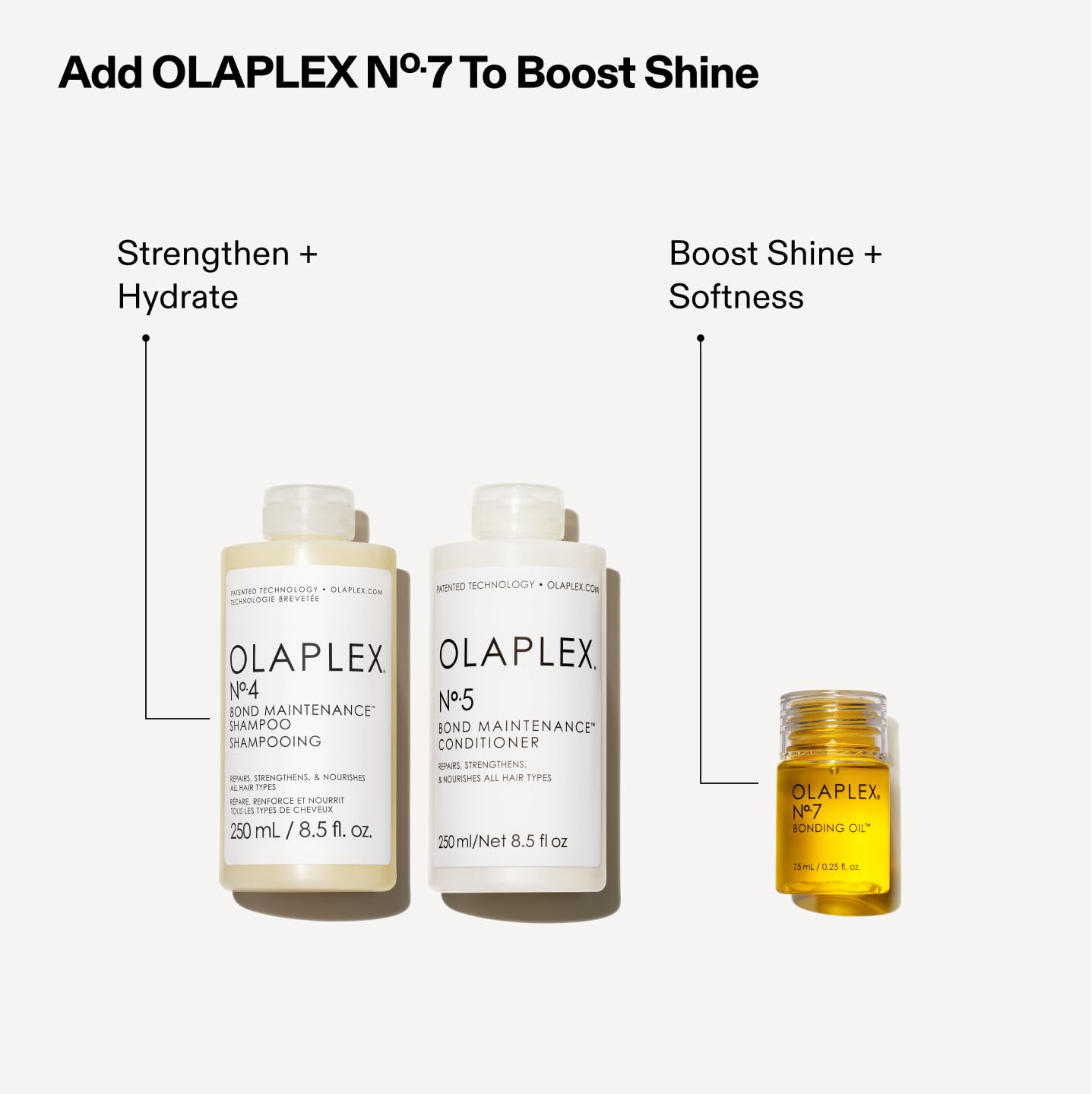 Olaplex Wash & Shine Hair Kit – No. 4, 5, 7 Shampoo, Conditioner & Bonding Oil for Hydration, Frizz Control & Shine