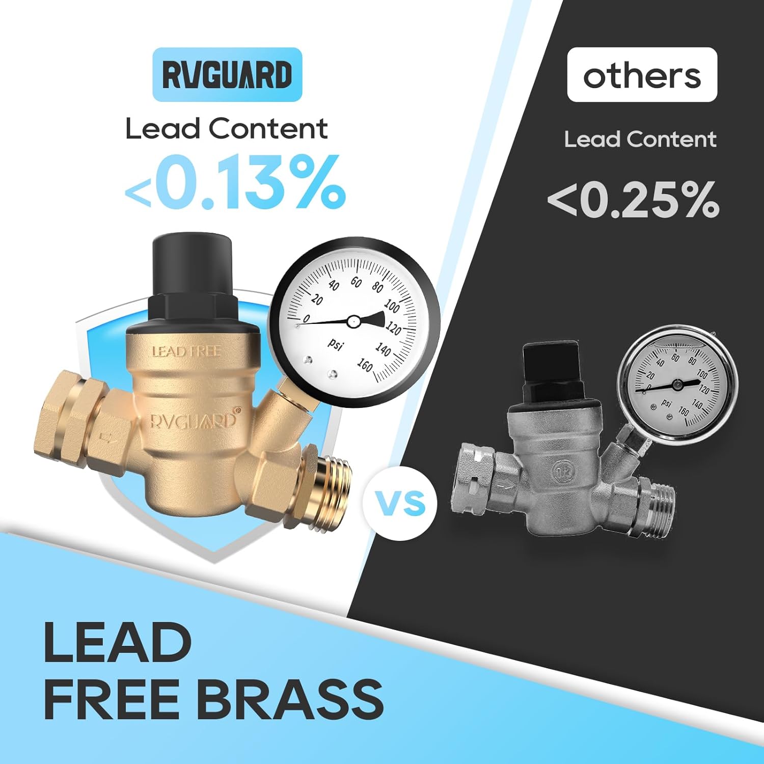 RVGUARD RV Water Pressure Regulator Brass Lead-Free with Gauge and Filter